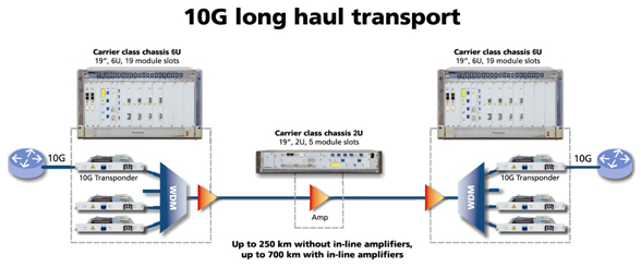 10G-long-haul.jpg 10G-long-haul.jpg